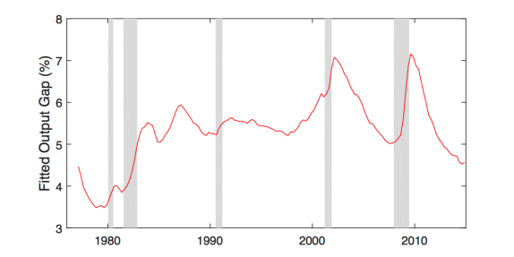 misallocation_timeseries